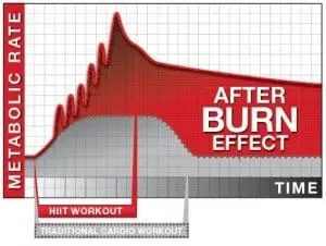 hiit vs strength training fat burn